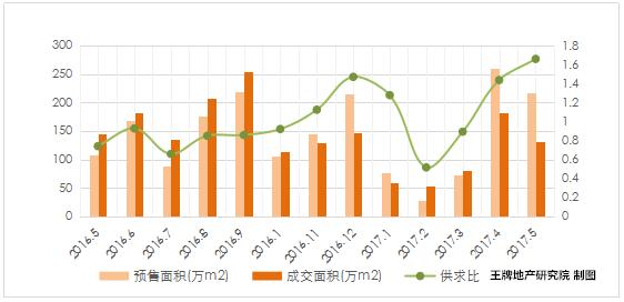 王牌说市||调控再泼冷水，郑州楼市雾里看花渐趋理性？