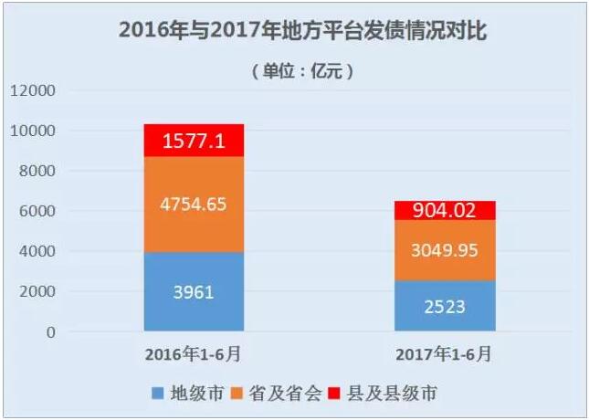 王牌智库||导入“公司化运营城市”顶层设计破解地方政府投融资难题