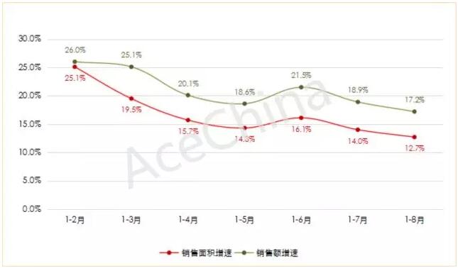 王牌说市||郑州楼市渐走渐稳渐成熟