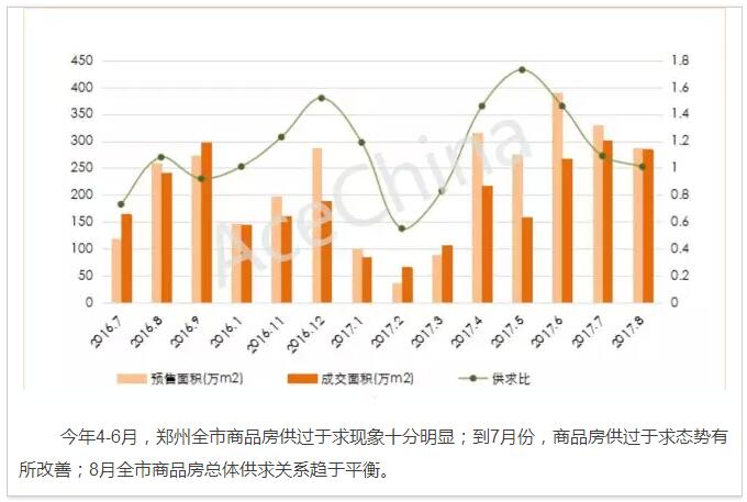 王牌说市||郑州楼市渐走渐稳渐成熟