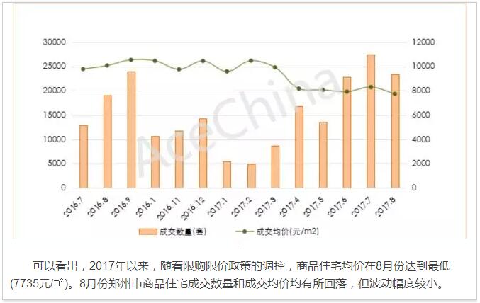 王牌说市||郑州楼市渐走渐稳渐成熟