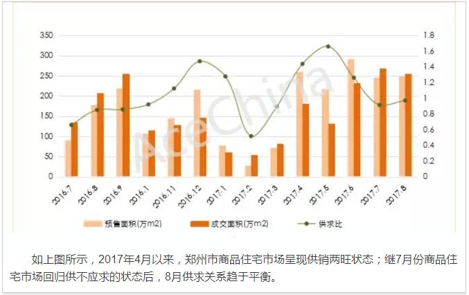 王牌说市||郑州楼市渐走渐稳渐成熟