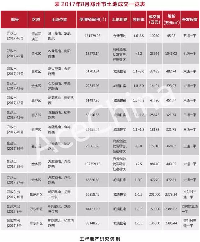 王牌说市||郑州楼市渐走渐稳渐成熟