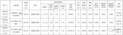 郑州2017土拍收官!建业曲线入12宗地