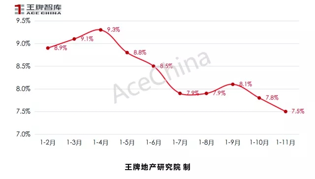 王牌说市||天气转冷，郑州楼市正常降温