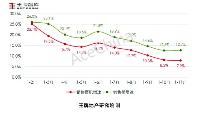 王牌说市||天气转冷，郑州楼市正常降温