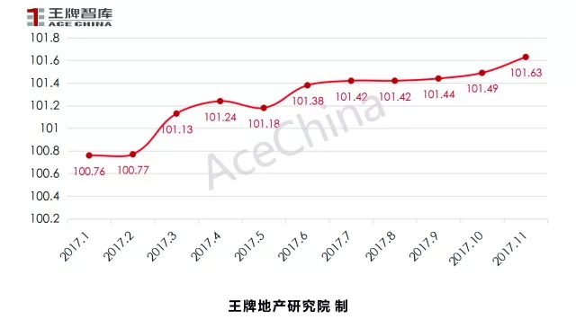 王牌说市||天气转冷，郑州楼市正常降温