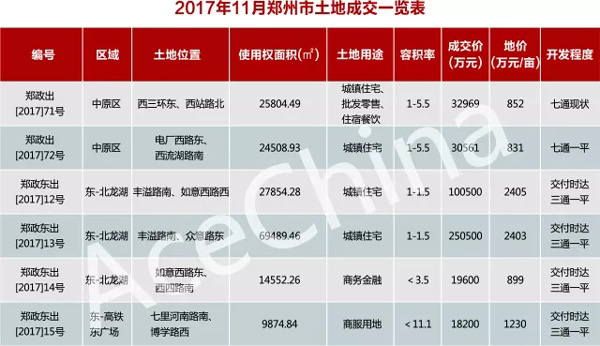 王牌说市||天气转冷，郑州楼市正常降温