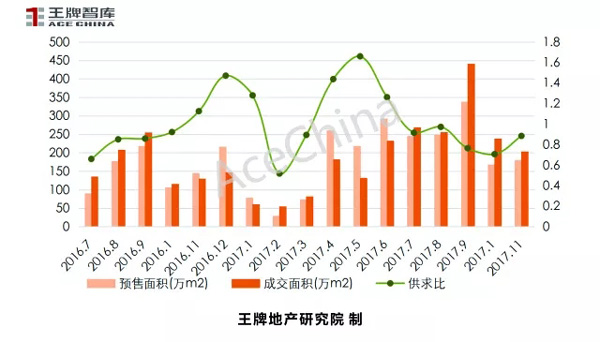 王牌说市||天气转冷，郑州楼市正常降温