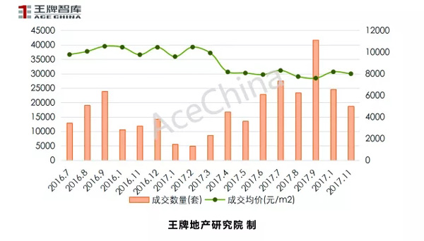 王牌说市||天气转冷，郑州楼市正常降温