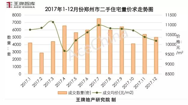 王牌说市||年末大冲刺，郑州楼市供求再攀高峰