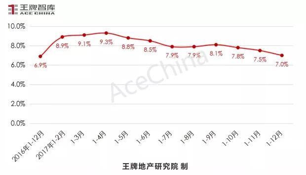 王牌说市||年末大冲刺，郑州楼市供求再攀高峰