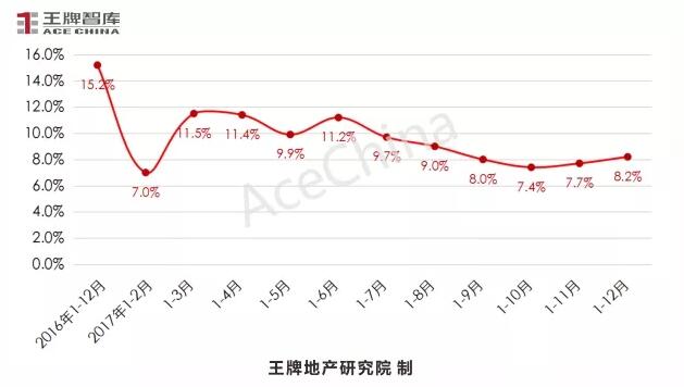 王牌说市||年末大冲刺，郑州楼市供求再攀高峰