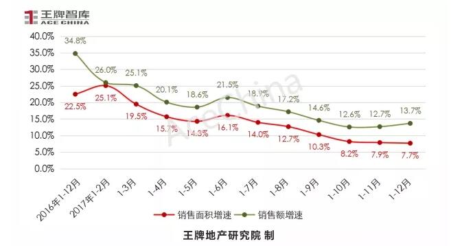 王牌说市||年末大冲刺，郑州楼市供求再攀高峰