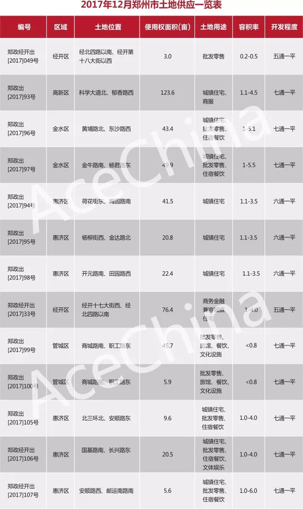 王牌说市||年末大冲刺，郑州楼市供求再攀高峰