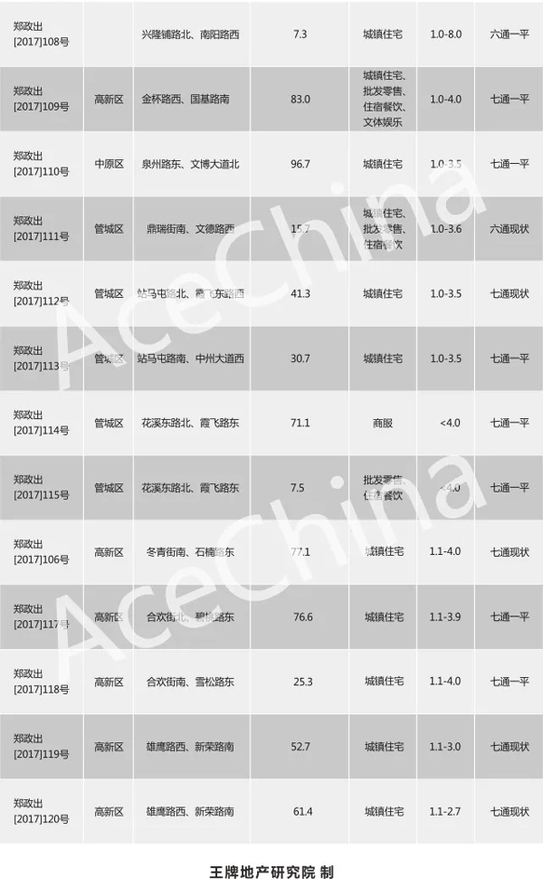 王牌说市||年末大冲刺，郑州楼市供求再攀高峰