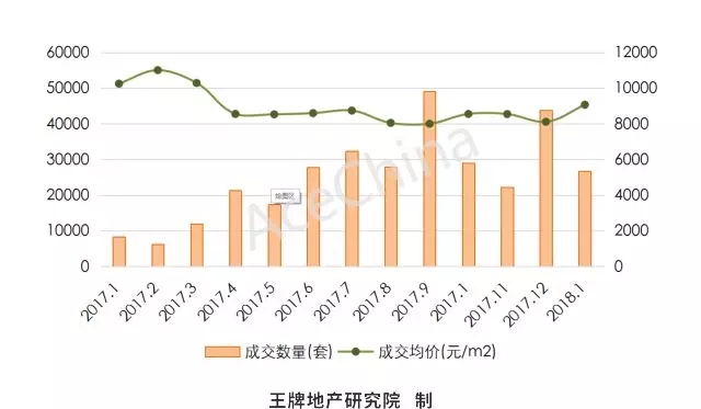 王牌说市||调控难掩土拍热情，郑州楼市稳中向好