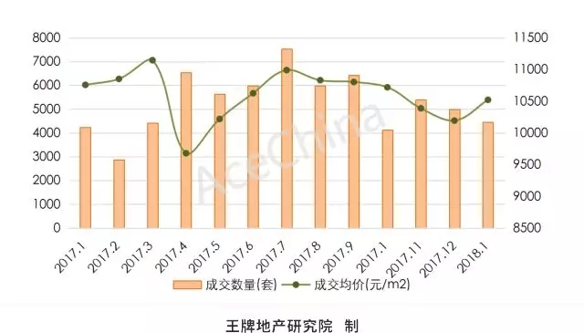 王牌说市||调控难掩土拍热情，郑州楼市稳中向好