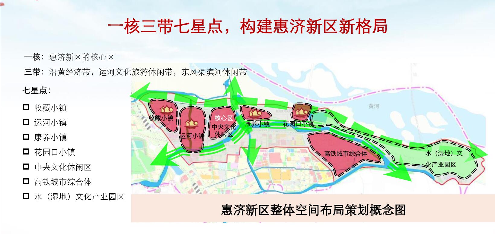 郑州市惠济新区城市顶层设计