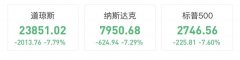 洗劫无数富豪、沾染亚洲金融风暴，熔断都有哪些黑历史?