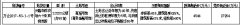 万宁挂牌先租后让一块商务金融用地 起始价4544万