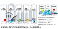 《中国金融》杂志刊发云信达张兵撰文：提升数据管理能力是数字化转型根本